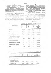 Бетонная смесь (патент 833719)