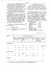 Смесь для обработки чугуна (патент 1289888)