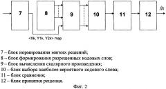 Способ приема в целом сигналов с турбокодированием на основе сверточных кодов с поэлементным принятием решения по алгоритму максимума апостериорной вероятности (патент 2321170)