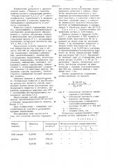 Способ определения рутина (патент 1051413)