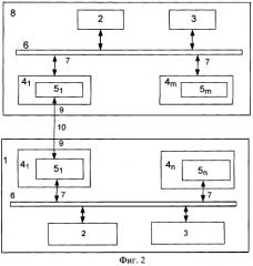 Автоматизированная система управления (варианты) (патент 2321062)