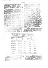 Способ определения карбоната кальция в плавиковом шпате (патент 1394099)