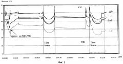 Способ эксплуатации никель-водородной аккумуляторной батареи (патент 2314602)