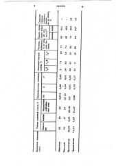 Сырьевая смесь для производства белого портландцементного клинкера (патент 619455)