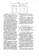 Фоточувствительный элемент (патент 1141952)