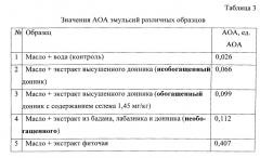 Способ производства фиточая (патент 2543143)