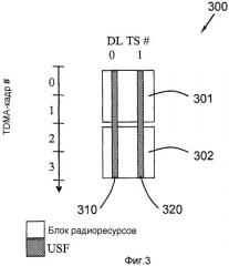 Способ и устройство в сети беспроводной связи (патент 2479134)