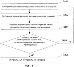 Способ и устройство передачи данных (патент 2474059)