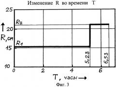 Разделитель жидкостей для диагностики трубопровода (патент 2365437)