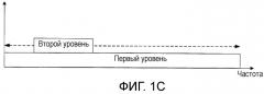 Кодирующее устройство, декодирующее устройство и способ (патент 2502138)