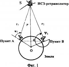 Способ синхронизации часов и устройство для его реализации (патент 2613865)