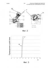 Способ управления работой устройства регулирования потока (патент 2667851)