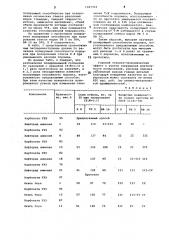 Способ получения полировального порошка (патент 1047944)