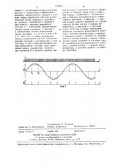 Цифроаналоговый генератор периодических функций (патент 1418685)