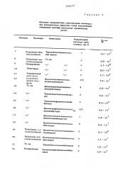 Способ снижения электризации термопластичных полимеров (патент 433177)