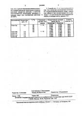 Способ очистки газов от оксидов азота (патент 1643063)