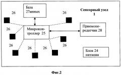 Система мониторинга потенциально опасных объектов инфраструктуры железнодорожного транспорта (патент 2450346)