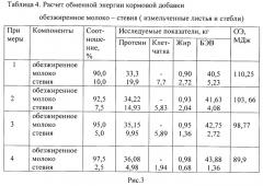 Способ приготовления кормовой добавки для поросят гипотрофиков (патент 2529718)