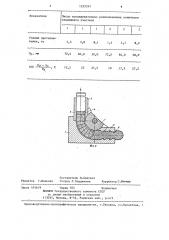 Устройство для гибки труб (патент 1255241)