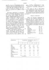 Шихта для наплавки (патент 1518105)