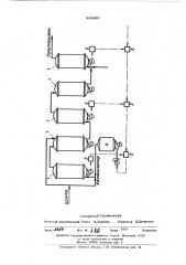 Способ автоматического регулирования непрерывного процесса полимеризации (патент 443860)