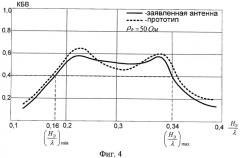 Диапазонный симметричный вибратор (патент 2407117)