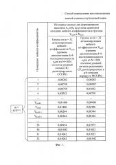 Способ определения местоположения земной станции спутниковой связи (патент 2640395)