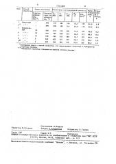 Способ термического упрочнения проката (патент 1541288)