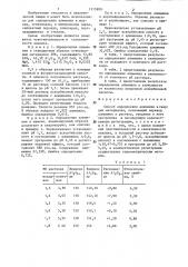 Способ определения алюминия (патент 1315900)