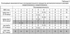 Варианты плазминогена и плазмина (патент 2564131)