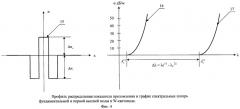 Оптическая схема кольцевого интерферометра волоконно-оптического гироскопа (патент 2449246)