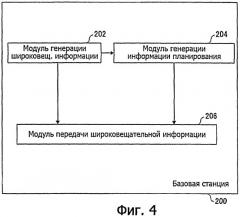 Мобильная станция, базовая радиостанция, система мобильной связи и способ передачи и приема широковещательной информации (патент 2443054)