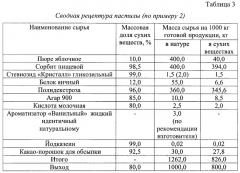 Способ производства пастилы специализированного назначения на сорбите и стевиозиде, обогащенной добавкой 