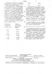 Способ получения анодной массы (патент 1440959)