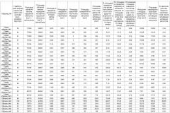 Абсорбирующие изделия со сложными рисунками (патент 2575445)