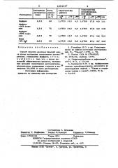 Способ очистки масляных фракций нефти (патент 1004447)