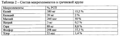 Способ производства печеночной колбасы для детей (патент 2625584)