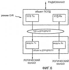 Способ и система мобильной связи (патент 2289204)
