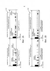 Способы, системы и устройства для уменьшения коллизий связи (патент 2589403)