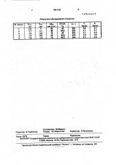 Способ определения профессиональной пригодности пожарных (патент 1821142)