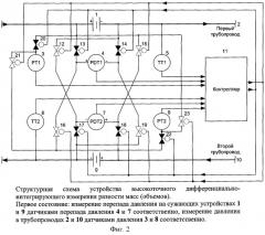 Устройство высокоточного дифференциально-интегрирующего измерения разности масс (объемов) жидких и газообразных сред на основе сужающих устройств (варианты) (патент 2411458)