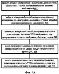 Декомпозиция уровней в иерархическом кодировании vdr (патент 2644065)