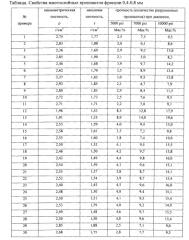 Многослойный проппант и способ его получения (патент 2568486)