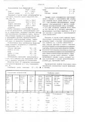 Экзотермическая смесь для утопления головной части слитка (патент 551116)