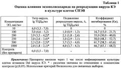 Средство для создания фармакологических препаратов для лечения клещевого энцефалита (патент 2651777)