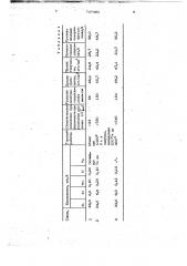 Сплав на основе железа (патент 737492)