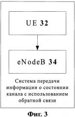 Способ передачи информации о состоянии канала с использованием обратной связи и пользовательское оборудование (патент 2569432)