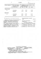 Вяжущее (патент 872483)