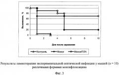Антибактериальное средство для лечения внутриклеточных инфекций (патент 2308970)