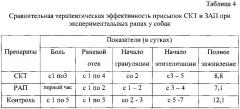 Средство для лечения животных с послеоперационными и кусаными ранами (патент 2630984)